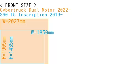#Cybertruck Dual Motor 2022- + S60 T5 Inscription 2019-